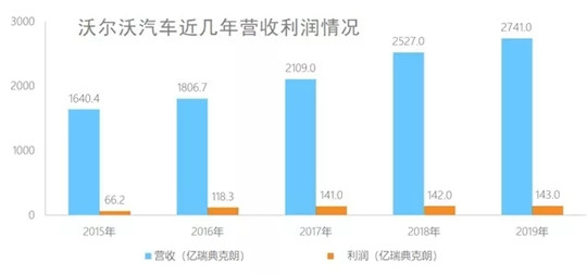 沃尔沃，吉利沃尔沃重组,吉利沃尔沃合并