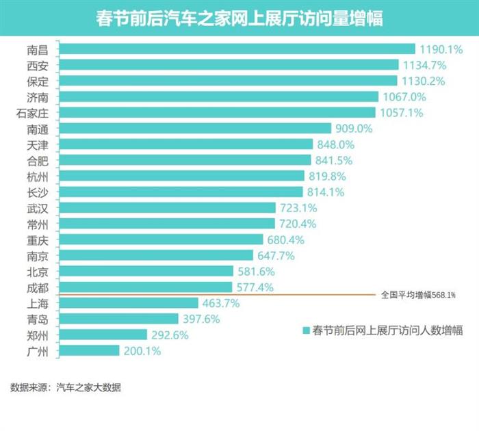 疫情，肺炎疫情,1月汽车销量，吉利汽车销量，经销商生存现状