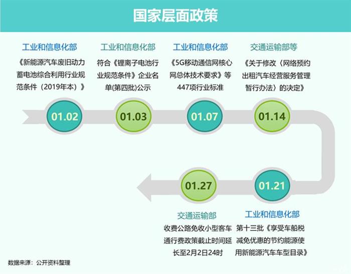 疫情，肺炎疫情,1月汽车销量，吉利汽车销量，经销商生存现状