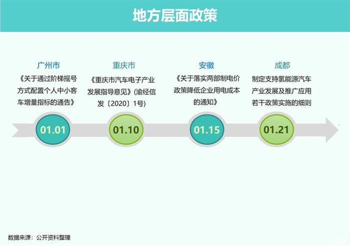 疫情，肺炎疫情,1月汽车销量，吉利汽车销量，经销商生存现状