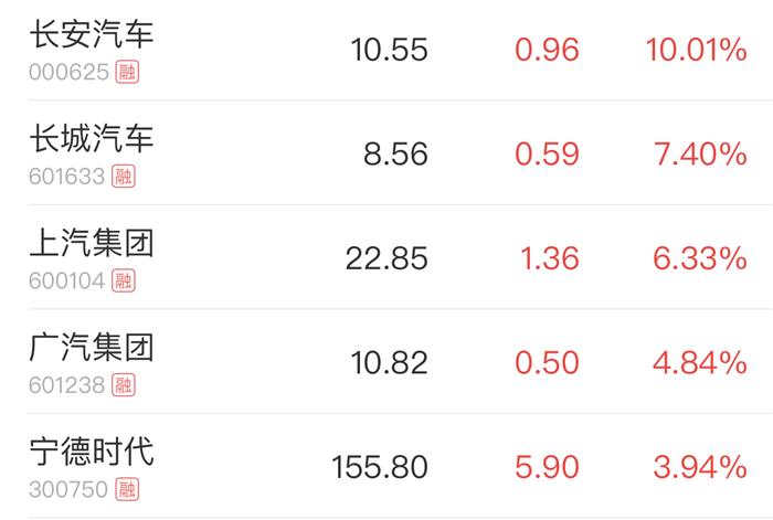 政策,疫情,车企复工时间,汽车股走势 政策呼声太大?汽车股大涨