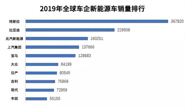 威马，蔚来，疫情，新冠肺炎疫情,新造车企业资金问题，新旧车企合作