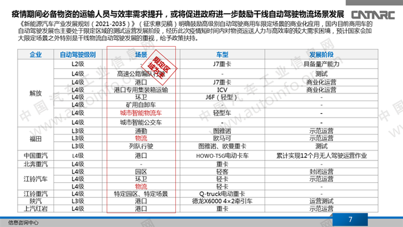 新冠肺炎疫情对智能网联汽车产业的影响积极面更大