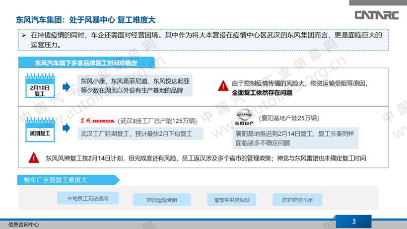 疫情，车企抗疫策略,新冠肺炎疫情