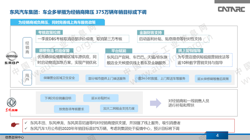 疫情，车企抗疫策略,新冠肺炎疫情