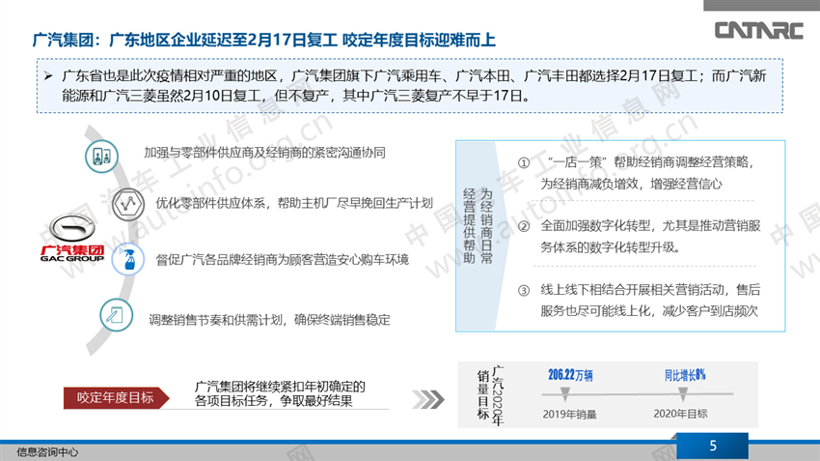 疫情，车企抗疫策略,新冠肺炎疫情