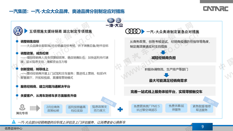 疫情，车企抗疫策略,新冠肺炎疫情