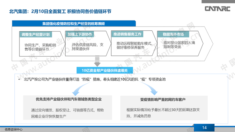 疫情，车企抗疫策略,新冠肺炎疫情