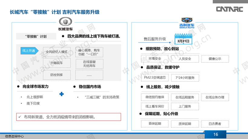 疫情，车企抗疫策略,新冠肺炎疫情