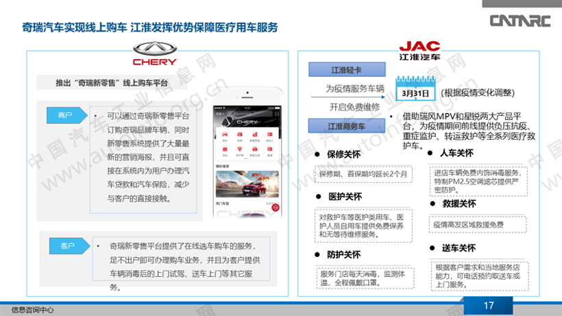 疫情，车企抗疫策略,新冠肺炎疫情