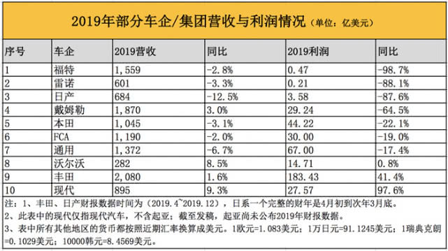 销量，疫情，肺炎疫情影响,汽车销量