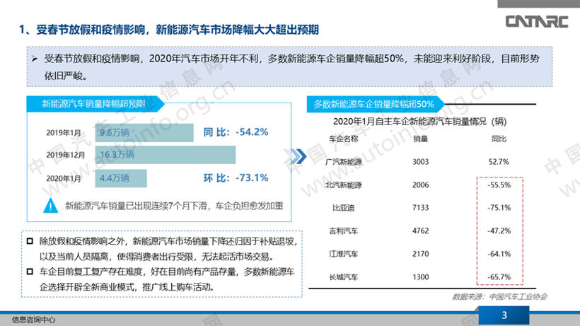 新车，政策，疫情，疫情,新能源车企商业模式