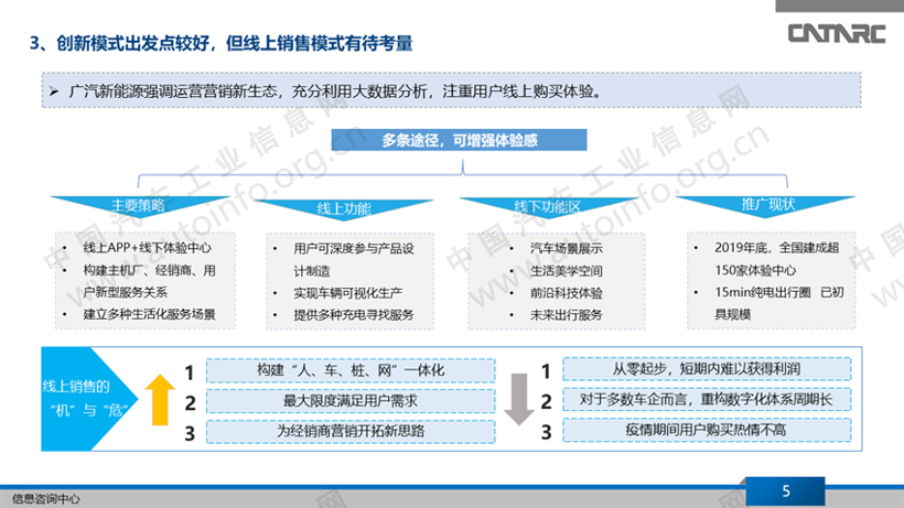 新车，政策，疫情，疫情,新能源车企商业模式