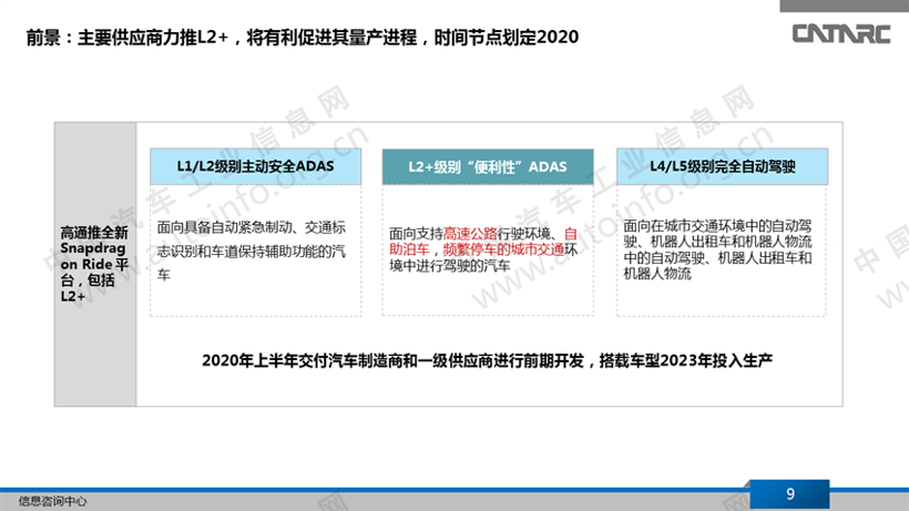 L2之后 自动驾驶量产竞争焦点正转向L2+