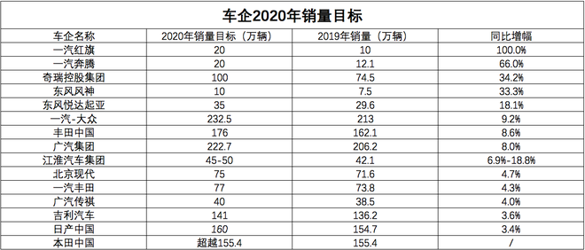 了解40多家车企疫情对策，线上、减负、品牌成关键词