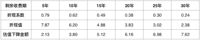 疫情期间全免费 高速公路企业如何渡过难关？