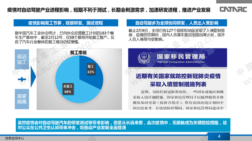 新冠肺炎疫情对智能网联汽车产业的影响积极面更大