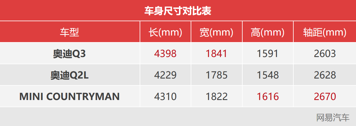 年轻人的新选择 奥迪Q2L正式上市 