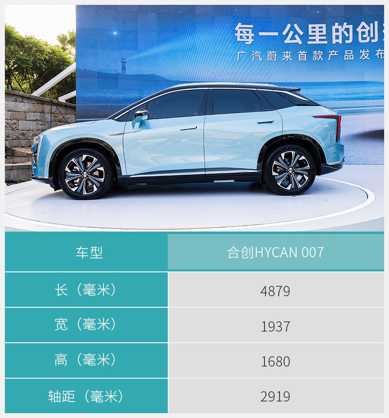 广汽蔚来HYCAN 007下月10日上市 预售区间为26.00-40.00万元