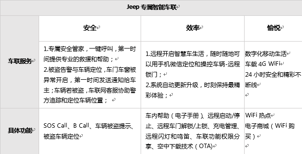 Jeep新款指南者上市 售价15.58万起