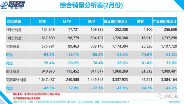 独家 | 复苏在即 湖北多家整车/零部件企业复工申请获批