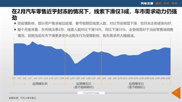 疫情，疫情车市