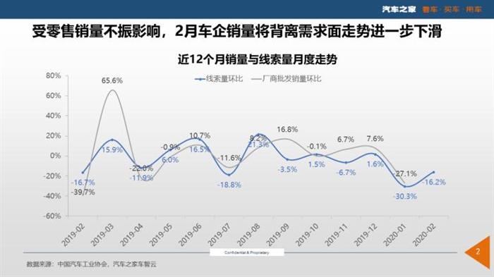 疫情，疫情车市