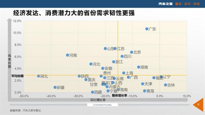 疫情，疫情车市