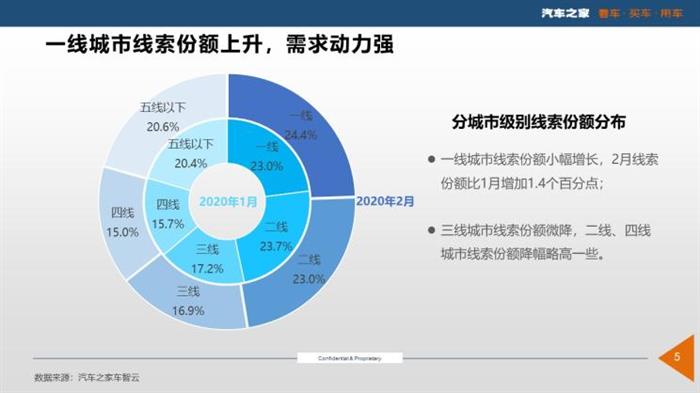 疫情，疫情车市