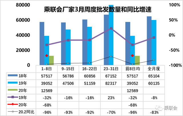 新能源汽车,汽车销量