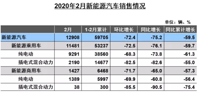 宁德时代，几何,新能源汽车,宁德时代