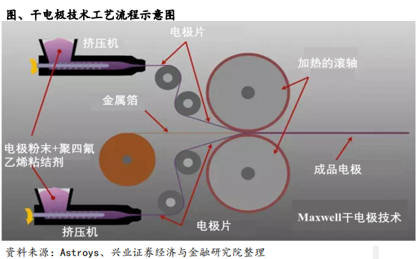 特斯拉，电池，特斯拉,宁德时代