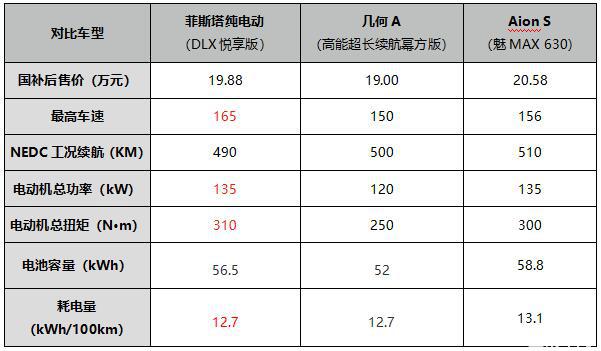 国补后再享3万礼遇 菲斯塔纯电动购车政策拆解详读 国补后再享3万礼遇 菲斯塔纯电动购车政策拆解详读