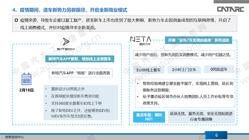 新势力车企