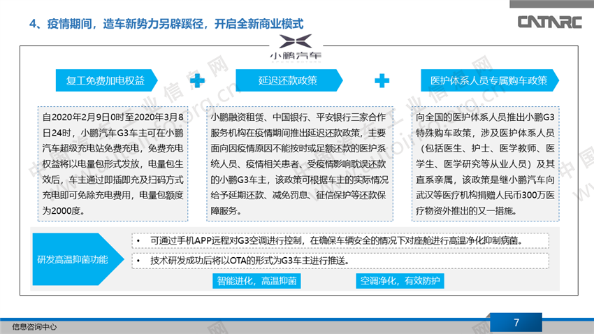 新势力车企