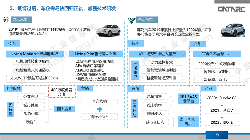 新势力车企