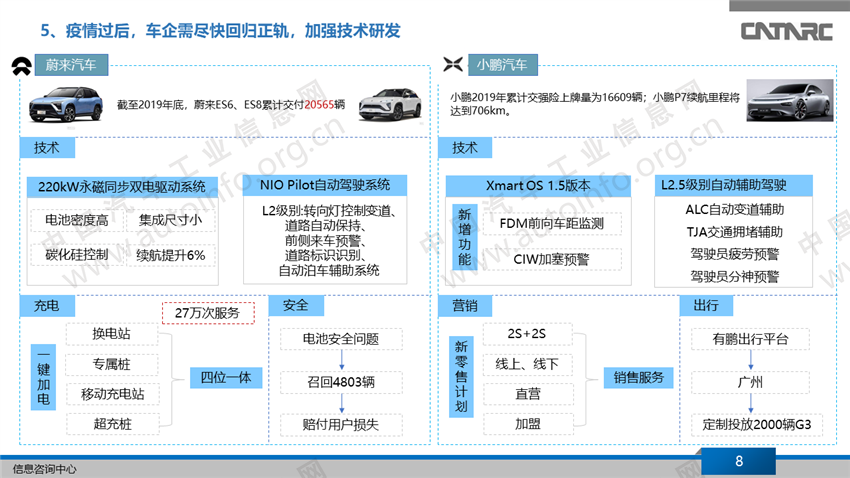 新势力车企