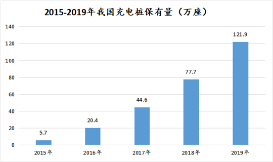 前瞻技术，新能源汽车,电动汽车,充电桩