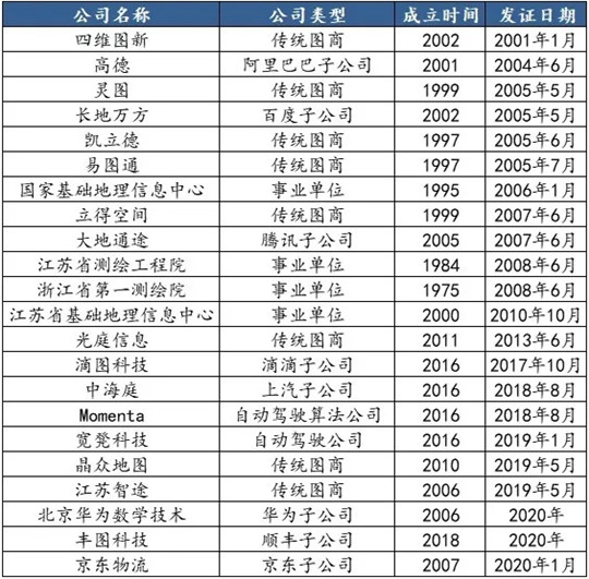 自动驾驶，自动驾驶,高精度地图