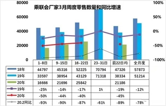 政策，汽车消费刺激政策