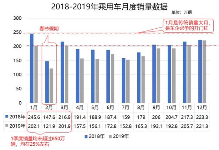 二手车，疫情，疫情车市,车市抗疫