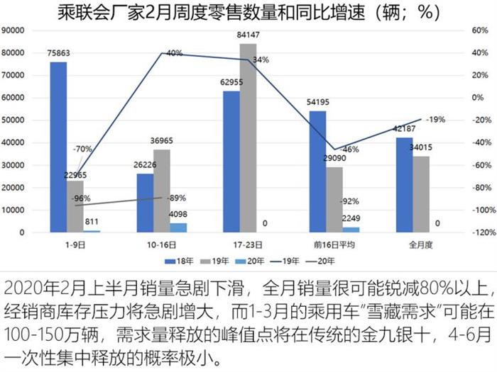 二手车，疫情，疫情车市,车市抗疫