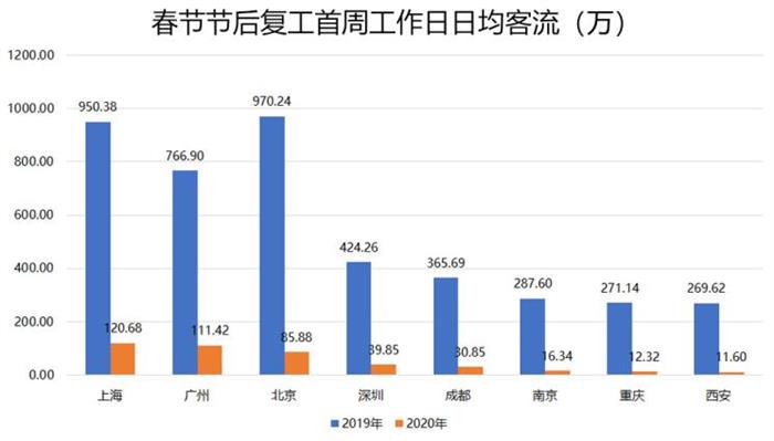 二手车，疫情，疫情车市,车市抗疫