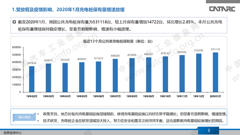 充电桩业务