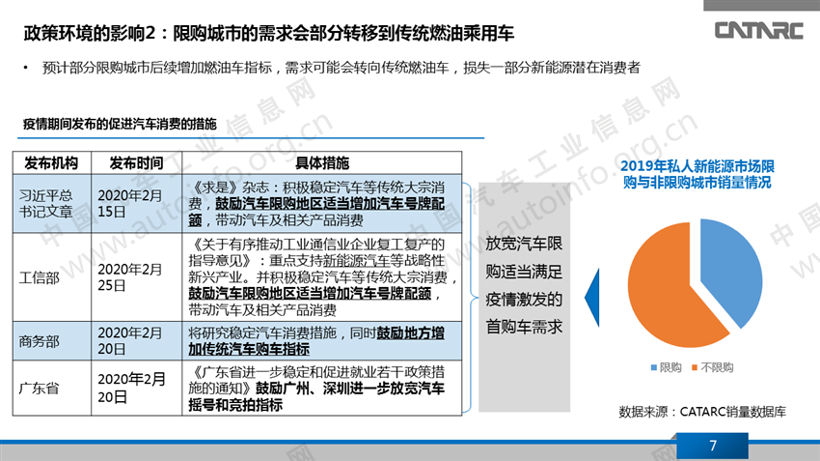 疫情，新能源乘用车