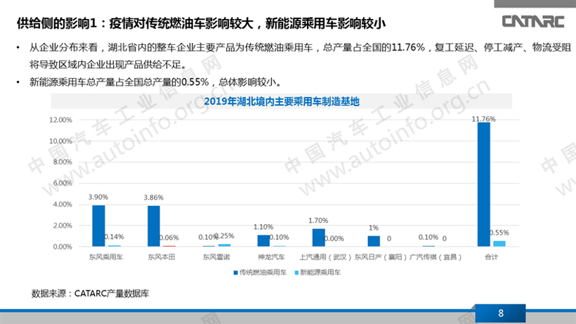 疫情，新能源乘用车