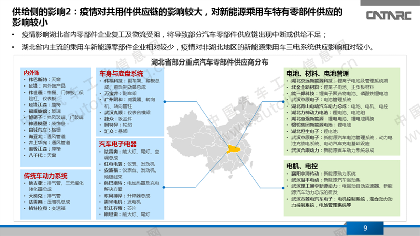 疫情，新能源乘用车