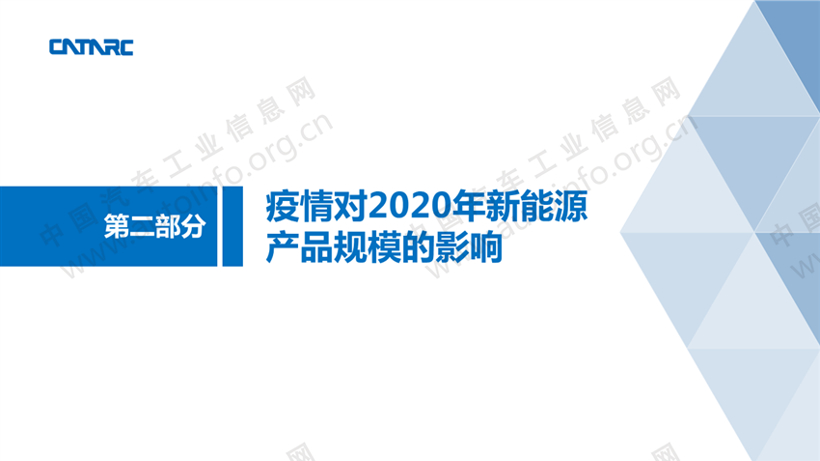 疫情，新能源乘用车