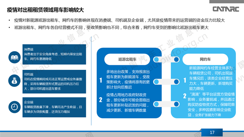 疫情，新能源乘用车