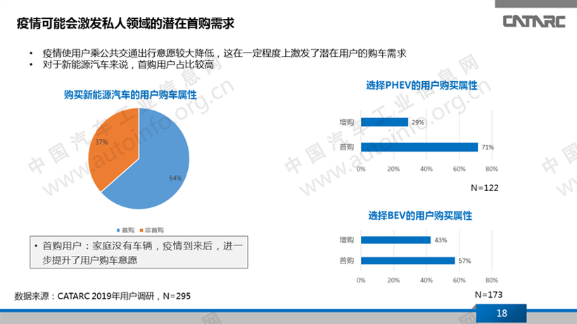 疫情，新能源乘用车